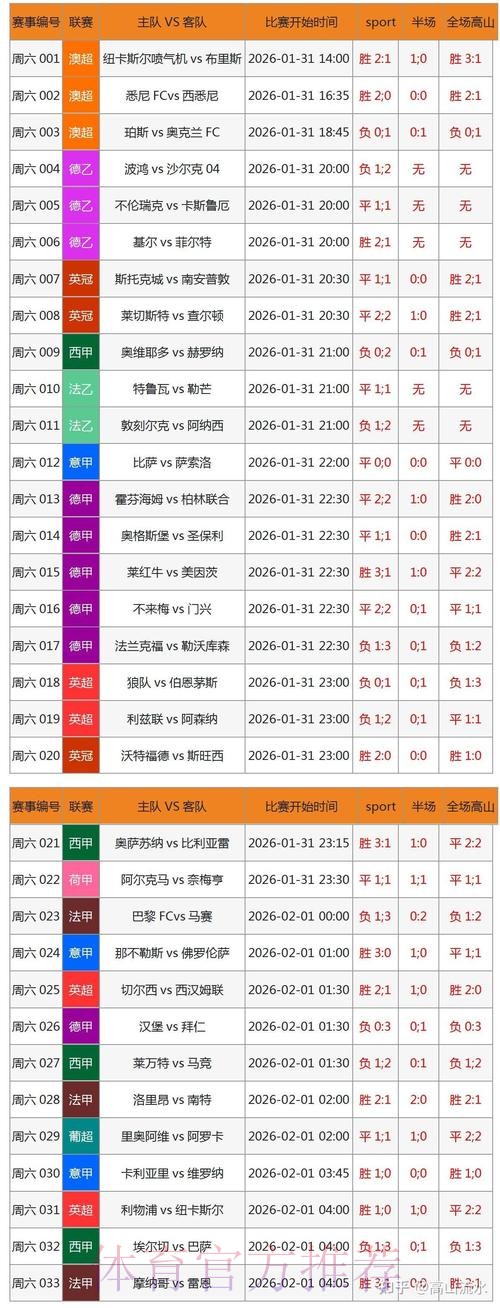 2026世界杯滚球平台推荐分析 2026世界杯滚球平台推荐分析