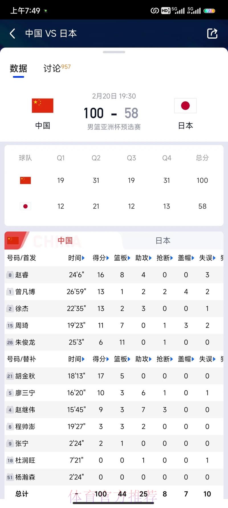 男篮世界杯线上下注平台推荐 男篮世界杯线上下注平台推荐