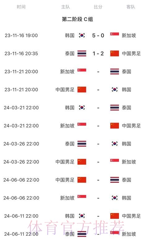 2026世界杯每日赛程详细安排赛事详情怎么查 2026世界杯每日赛程详细安排赛事详情怎么查